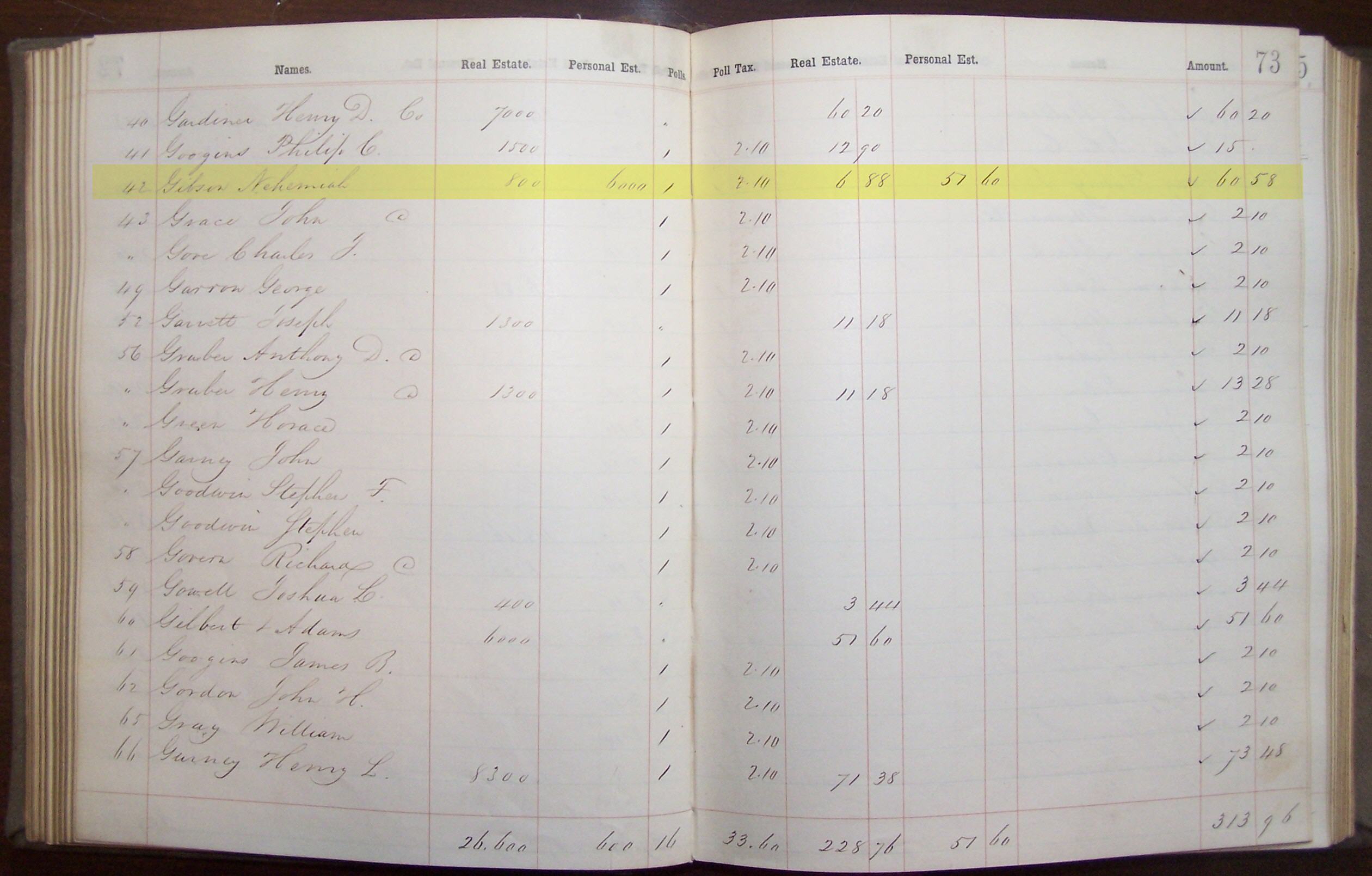 Nehemiah Gibson Source Nehemiah Gibson Tax Records 1858